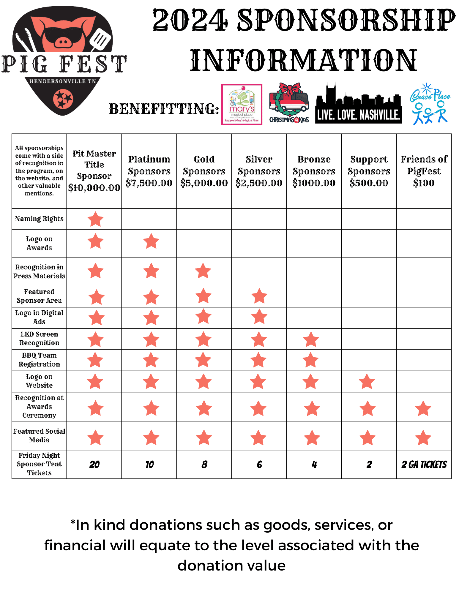 2024 Pig Fest Sponsor Benefit Chart